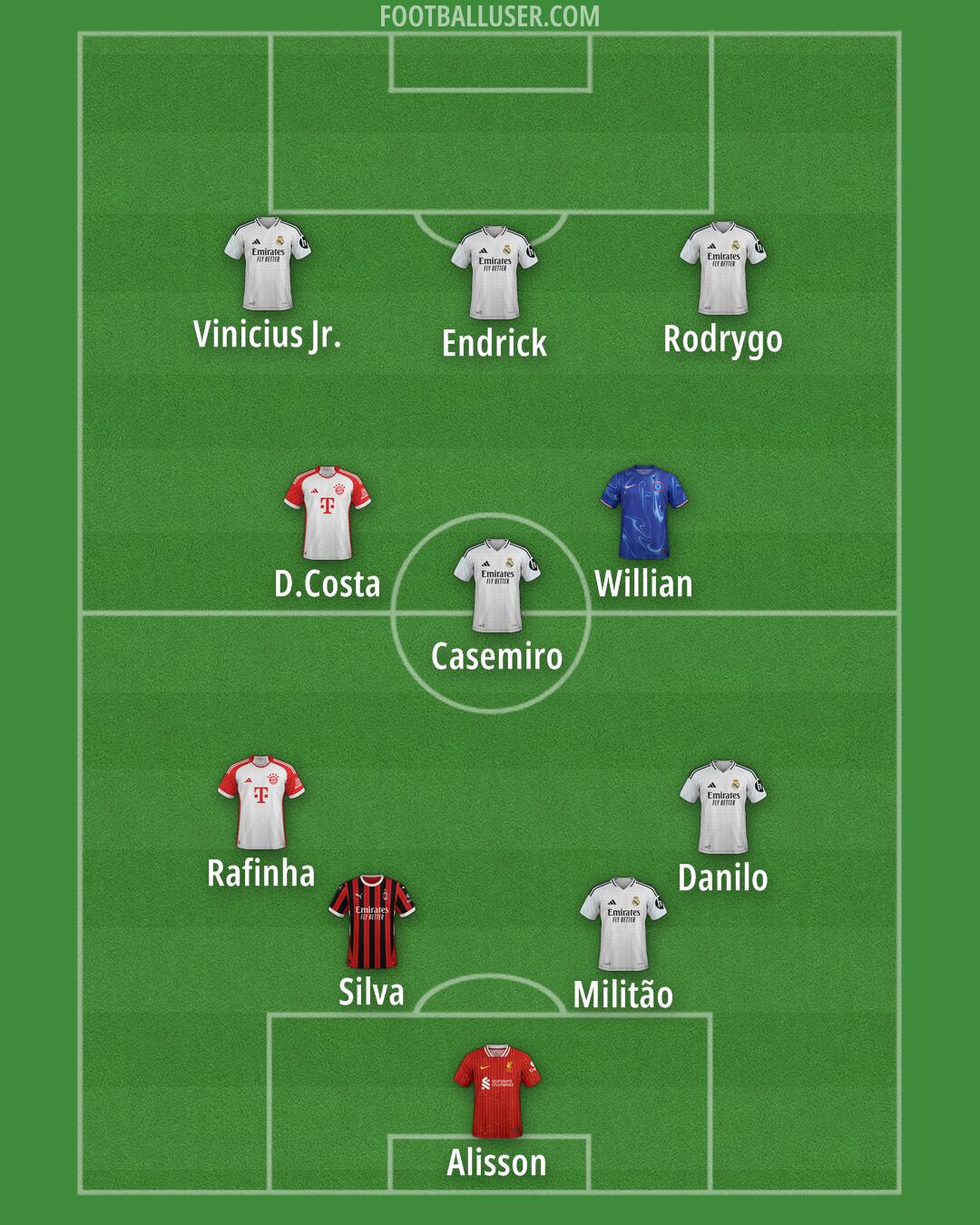 Custom Team Formation 2025