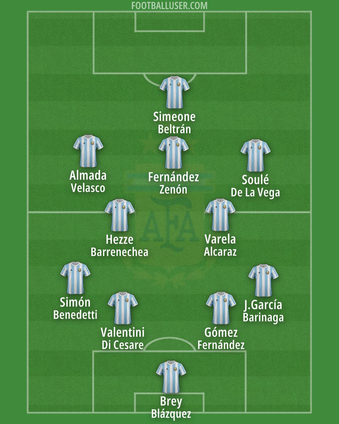 Argentina Formation 2025
