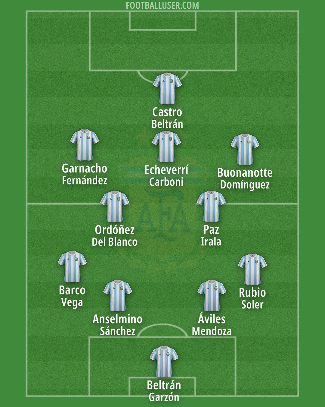 Argentina Formation 2025