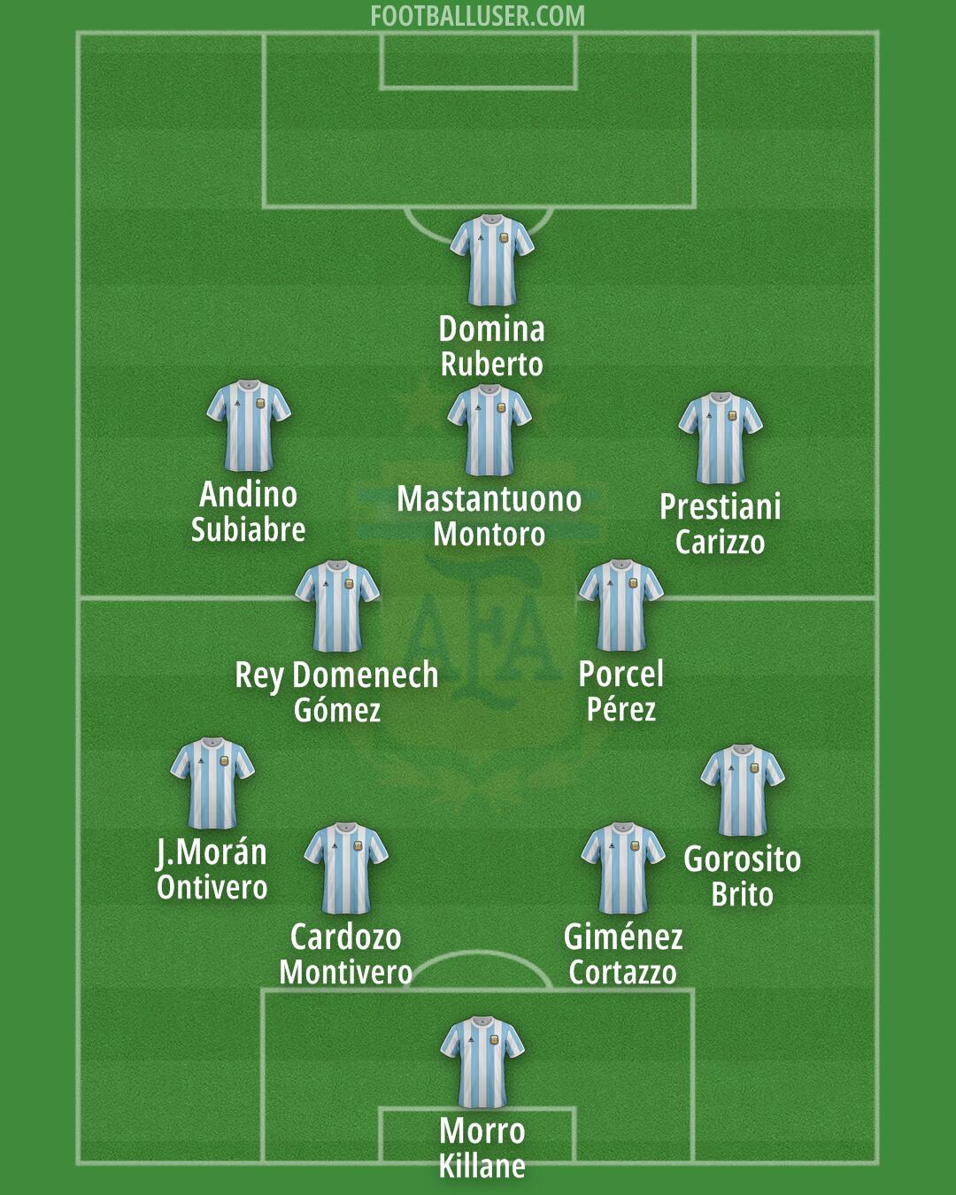 Argentina Formation 2025