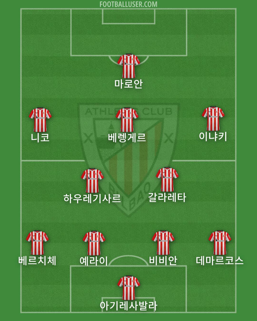Athletic Formation 2025