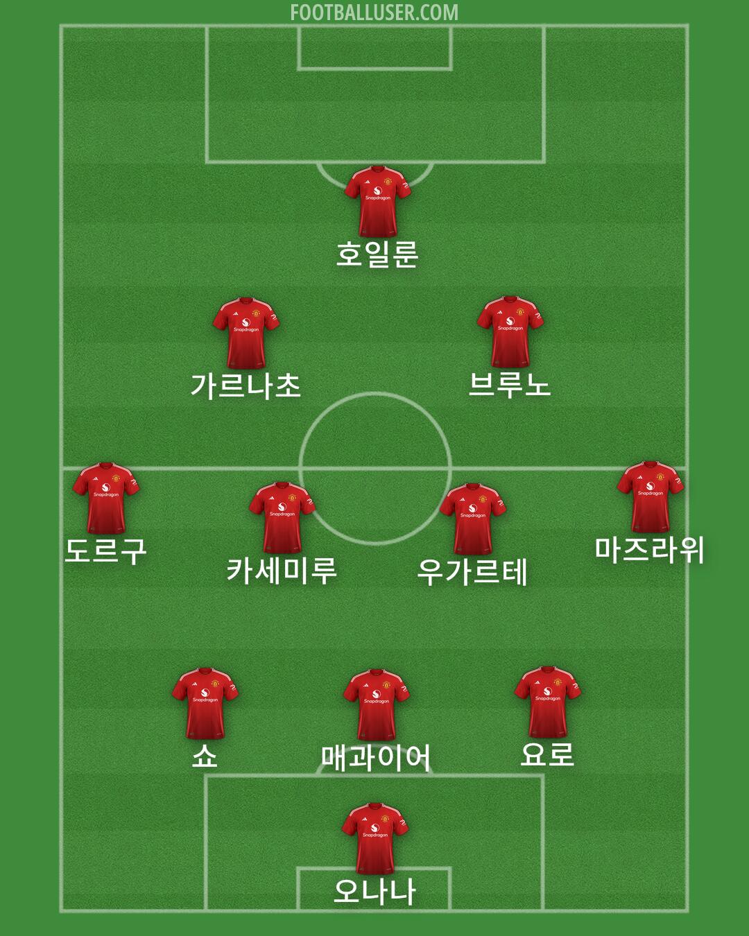 Man Utd Formation 2025
