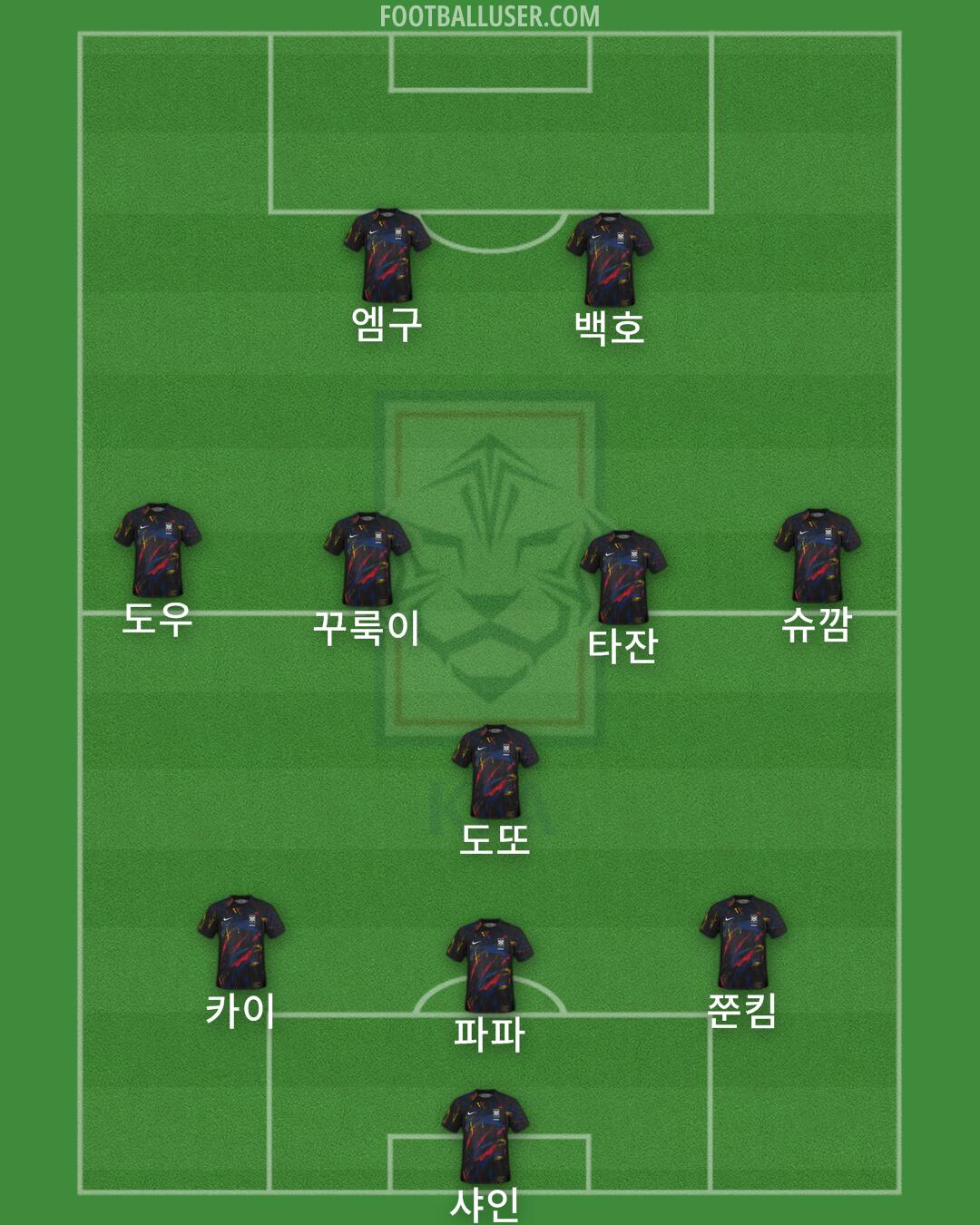 South Korea Formation 2025