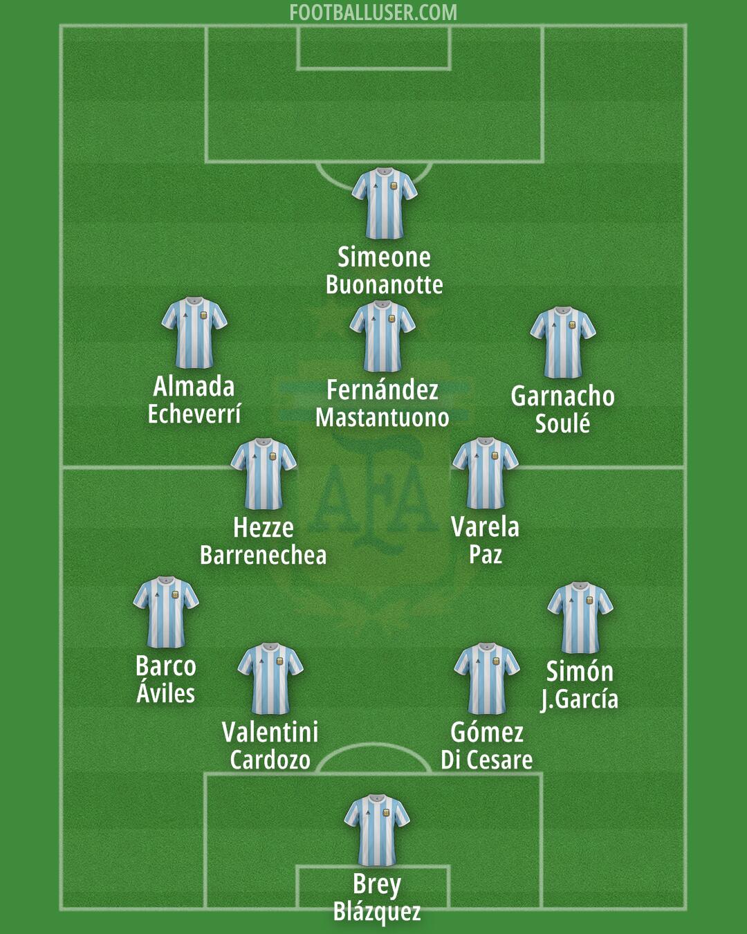 Argentina Formation 2025