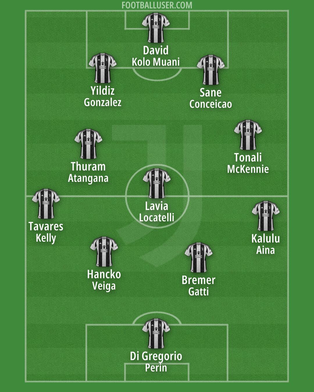 Juventus Formation 2025