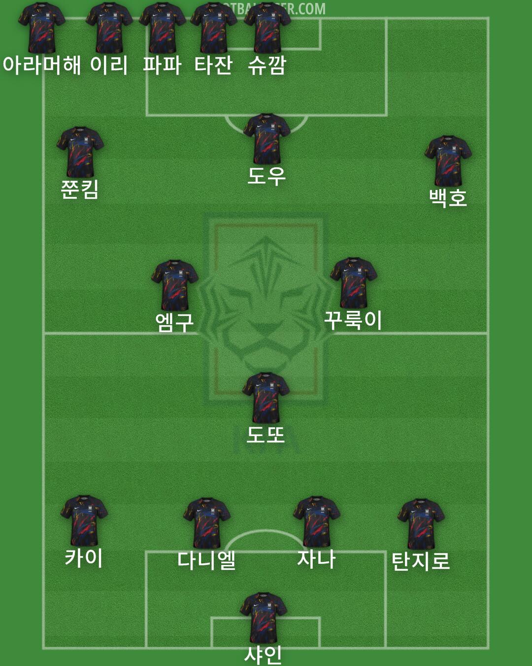 South Korea Formation 2025