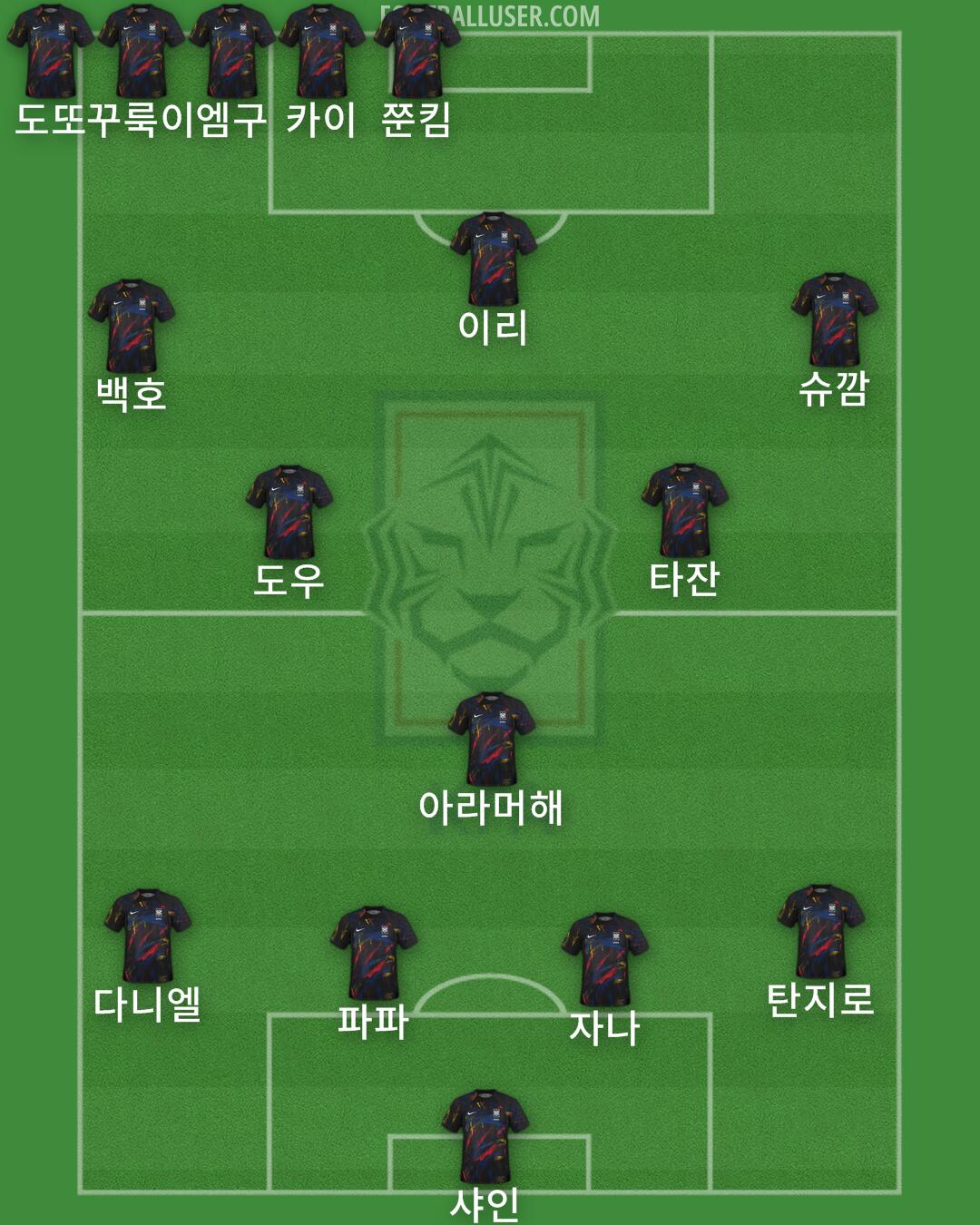 South Korea Formation 2025