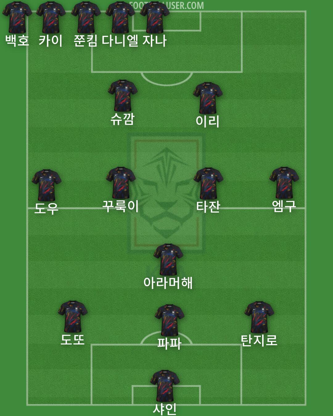 South Korea Formation 2025