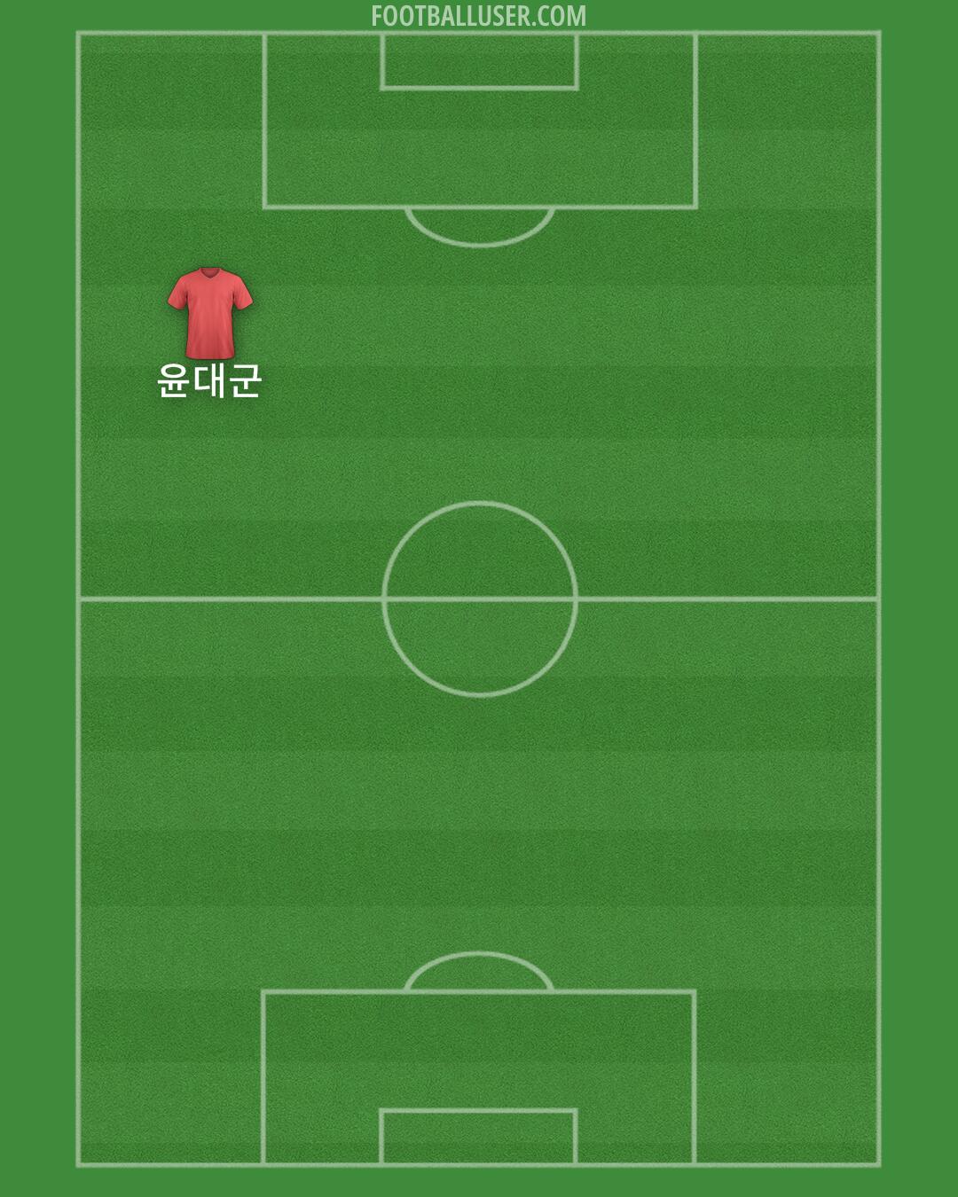 North Korea Formation 2025