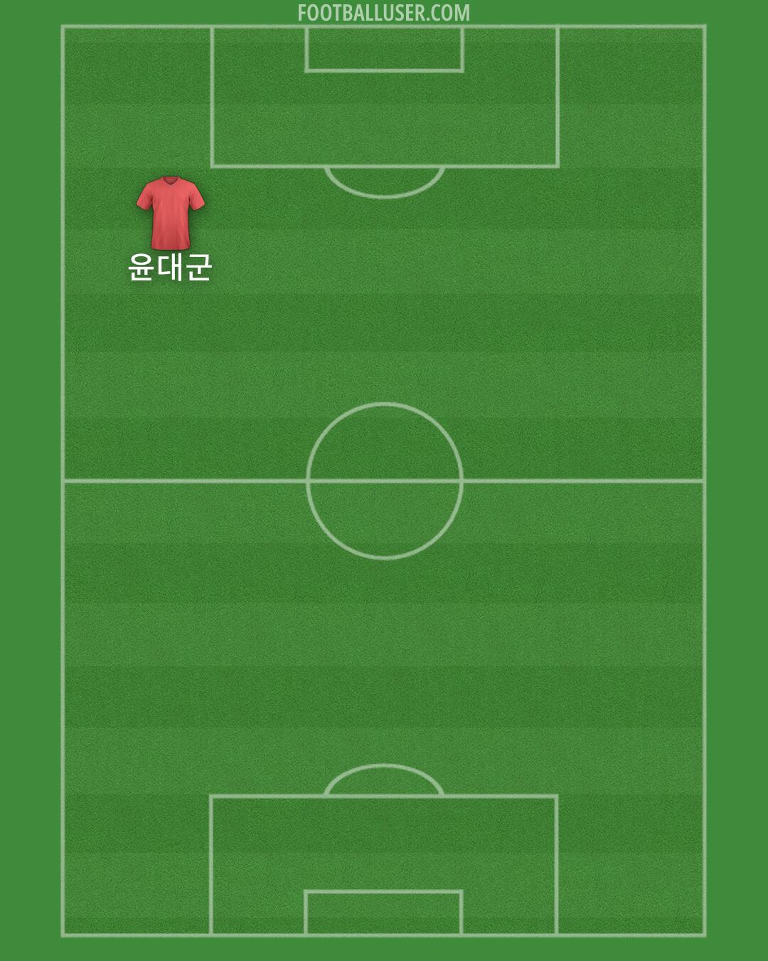 Custom Team Formation 2025