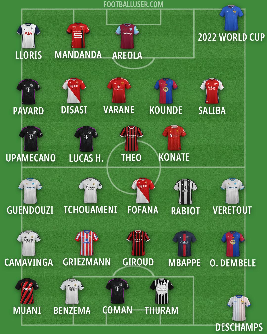 Custom Team Formation 2025