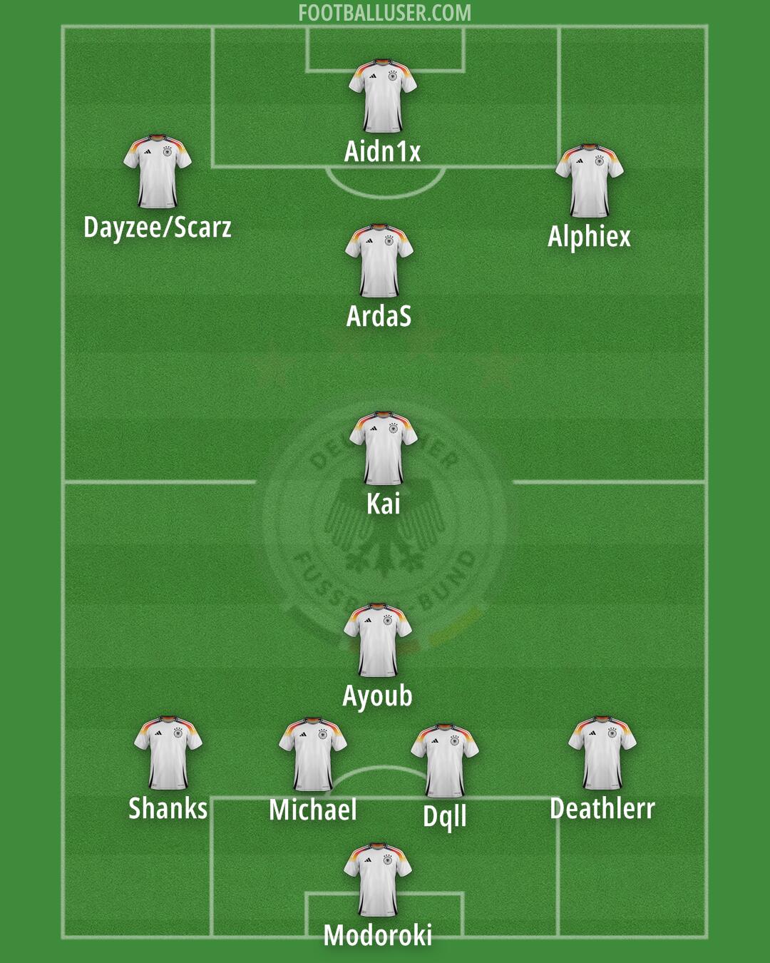 Germany Formation 2025