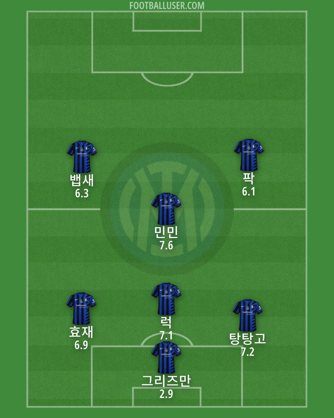 Inter Formation 2025