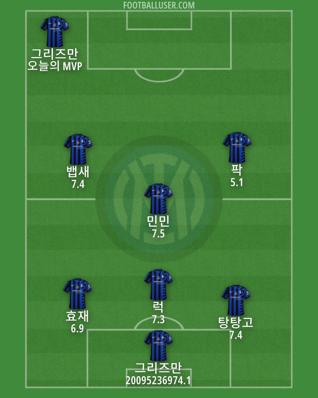 Inter Formation 2025