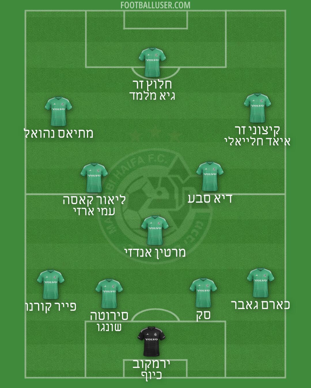 Maccabi Haifa Formation 2025