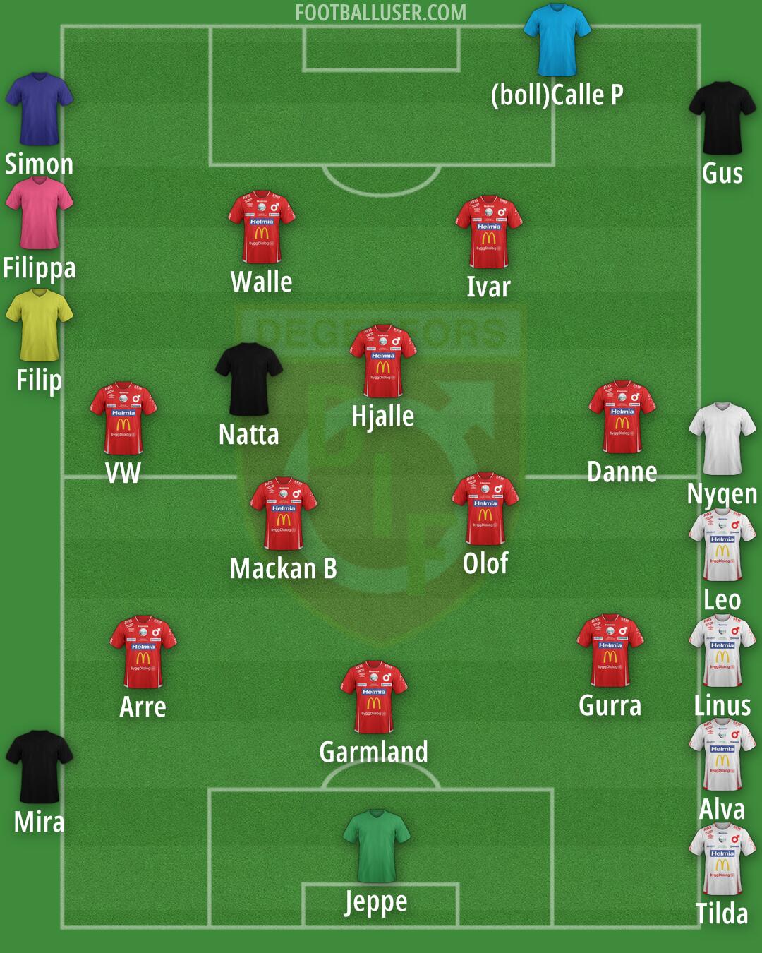 Degerfors IF Formation 2025