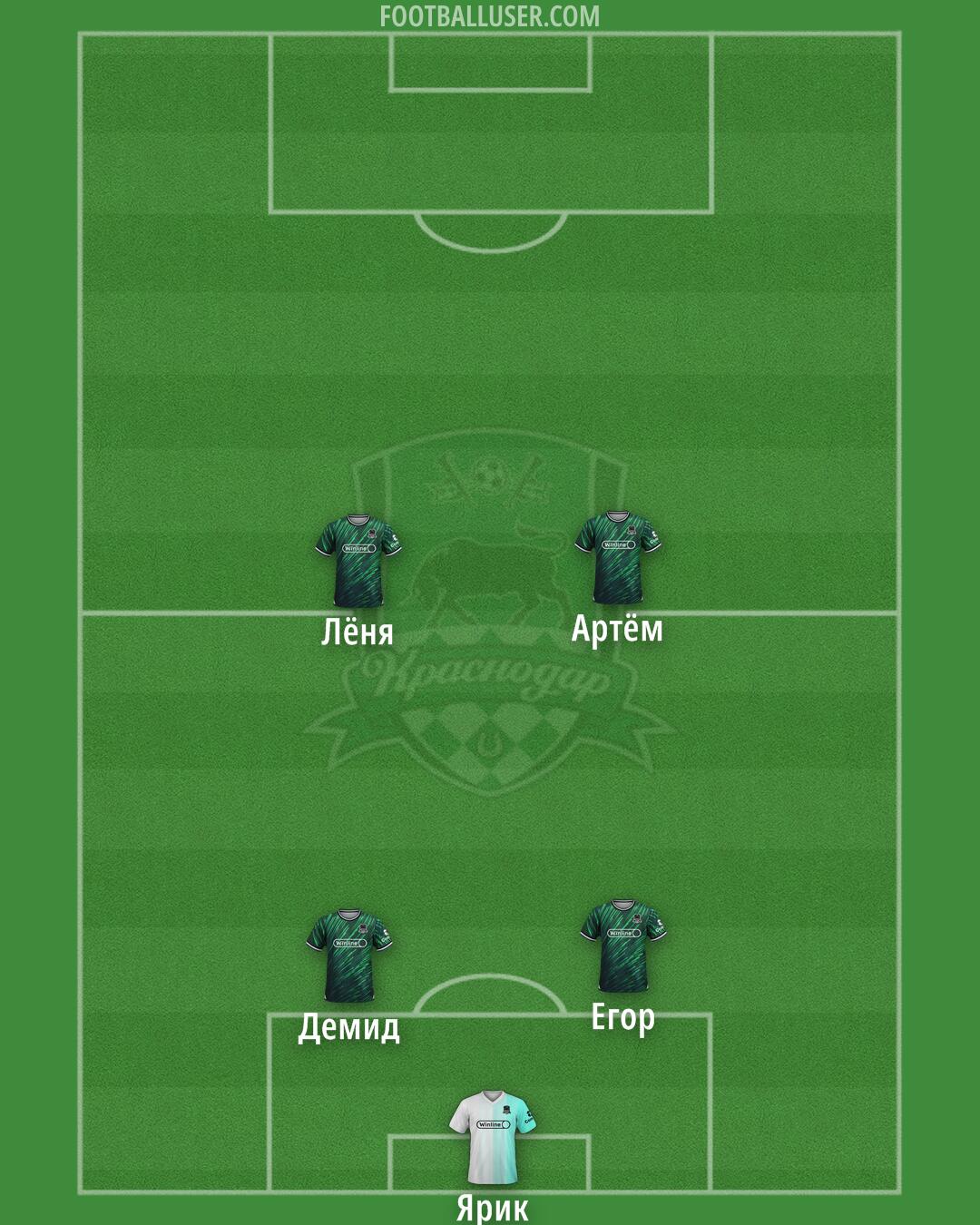 Krasnodar Formation 2025