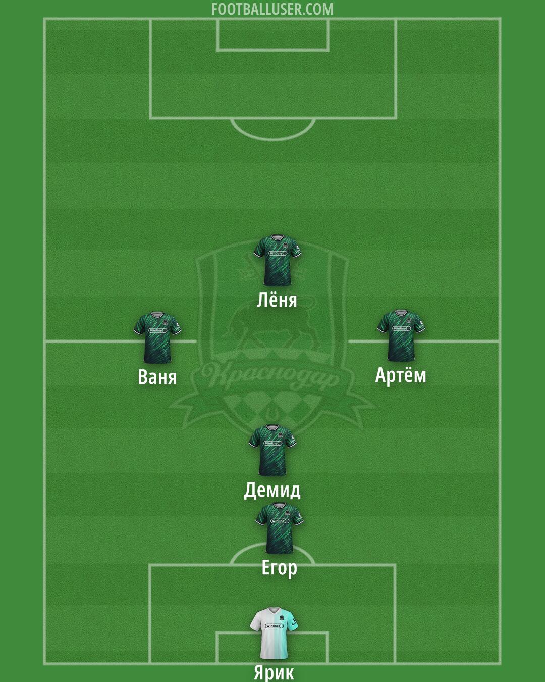 Krasnodar Formation 2025