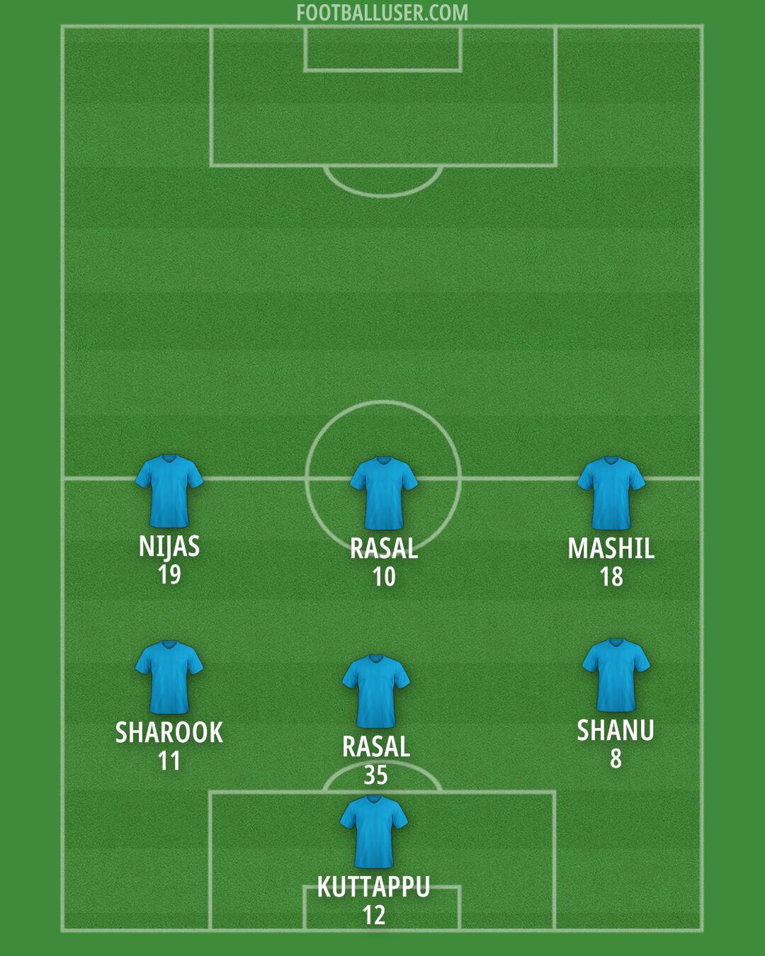 Custom Team Formation 2025