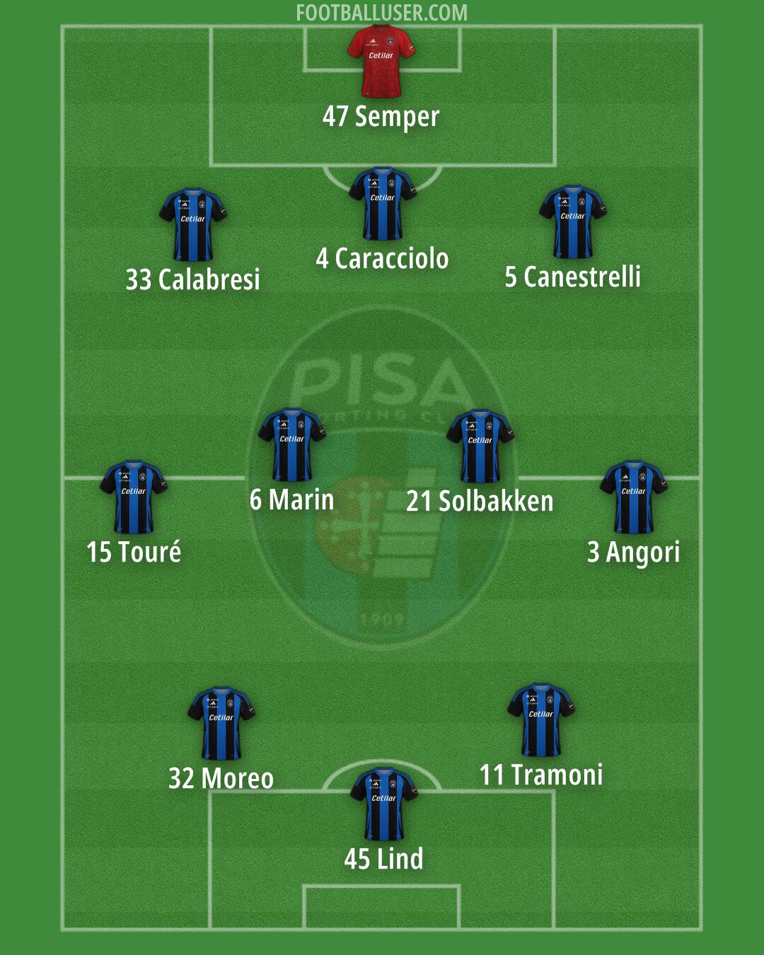 Pisa Formation 2025
