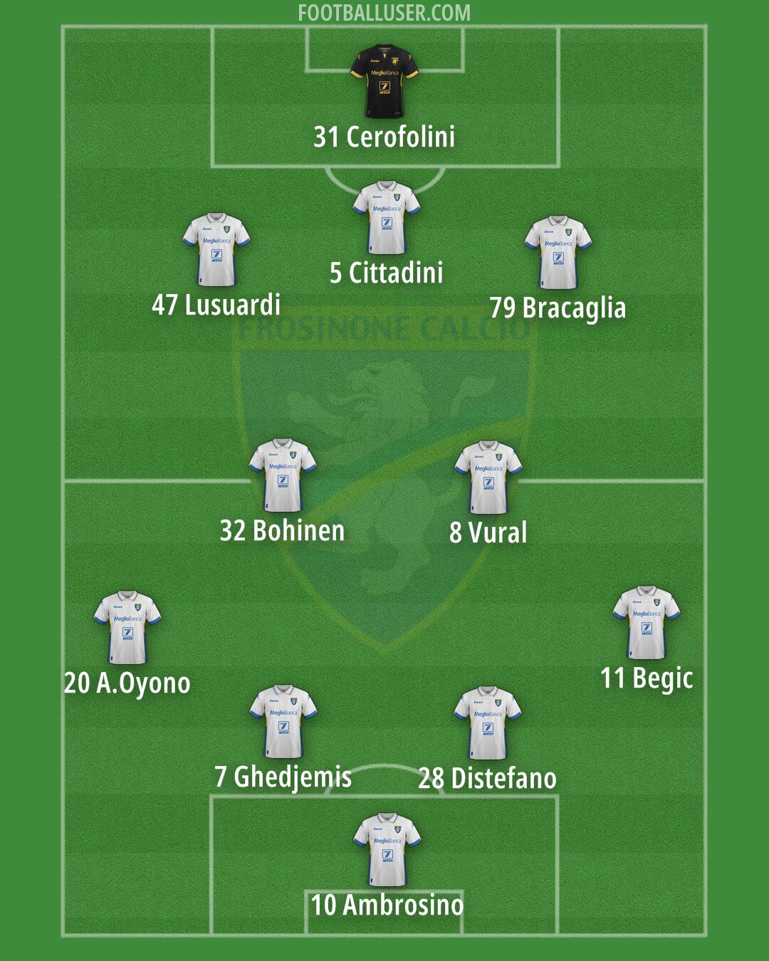 Frosinone Formation 2025