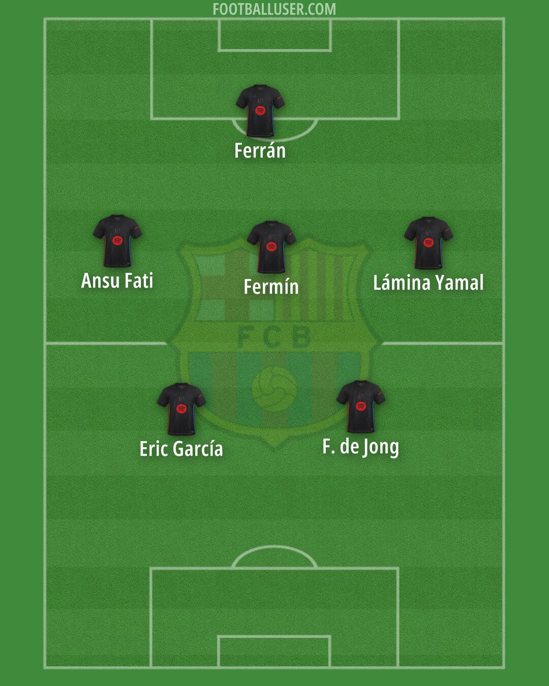 Barcelona Formation 2025