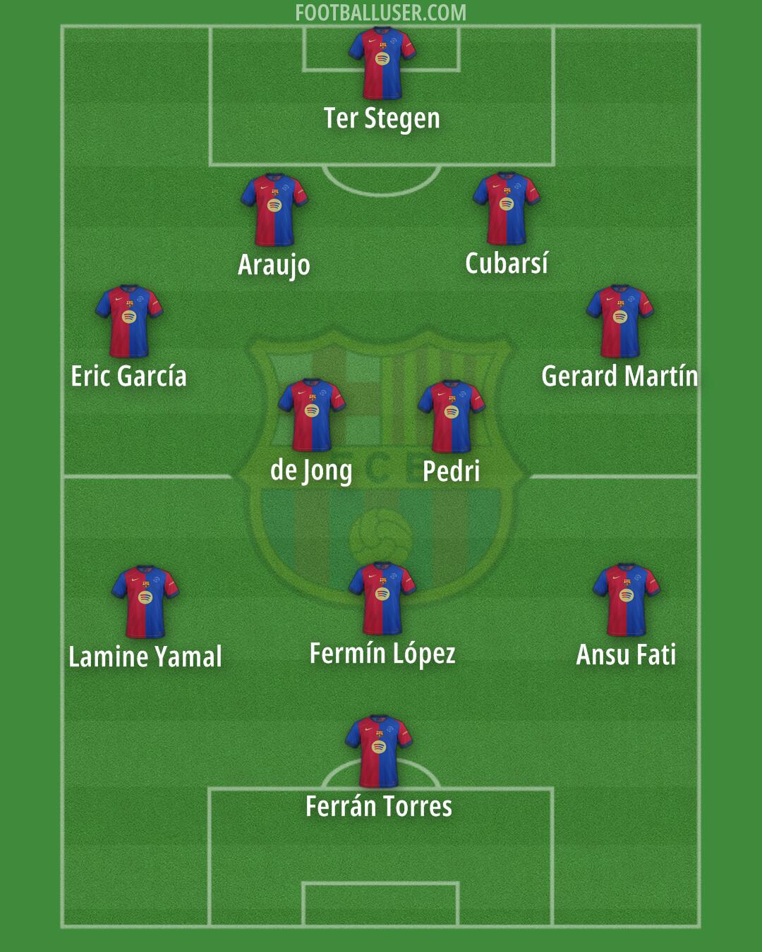 Barcelona Formation 2025