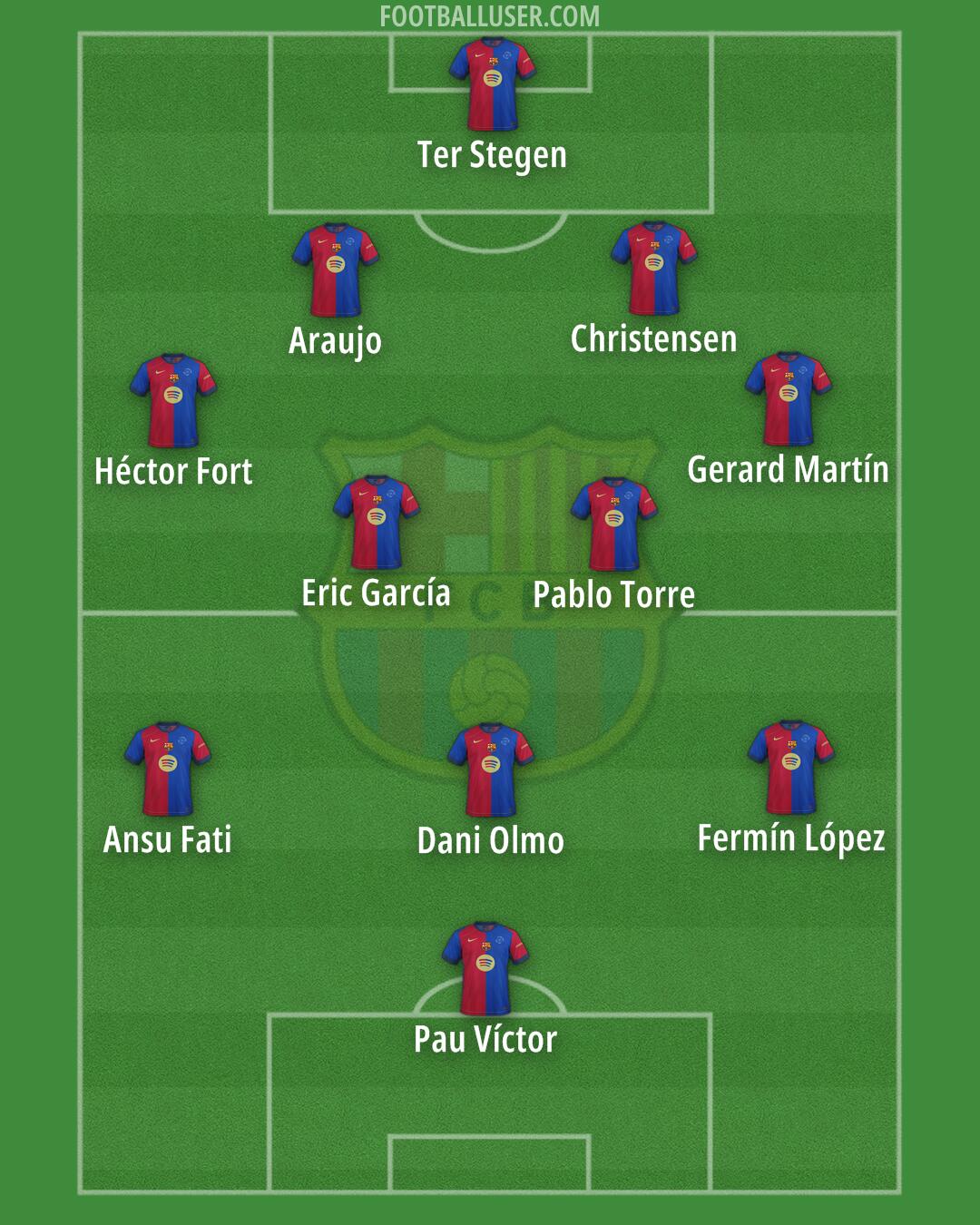 Barcelona Formation 2025