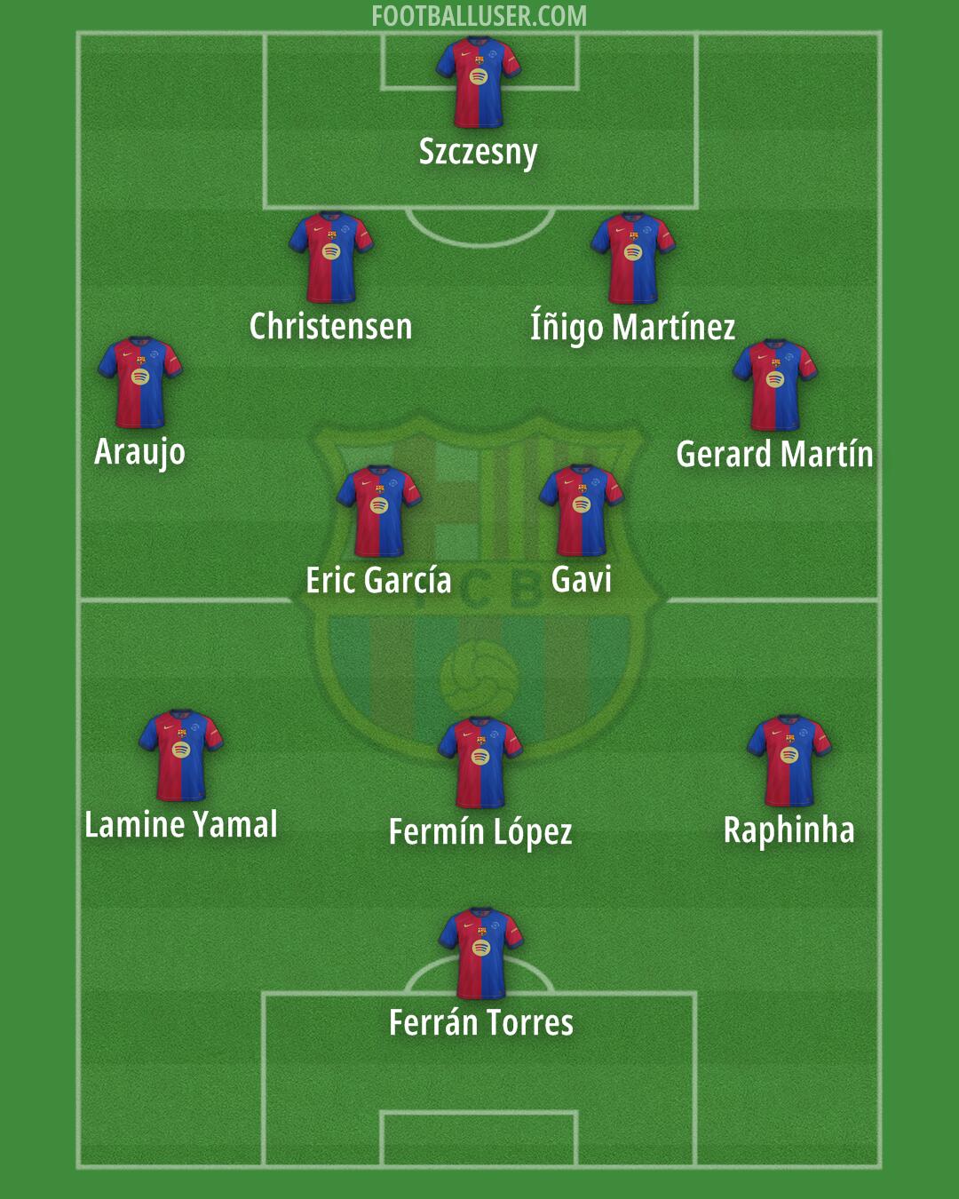 Barcelona Formation 2025
