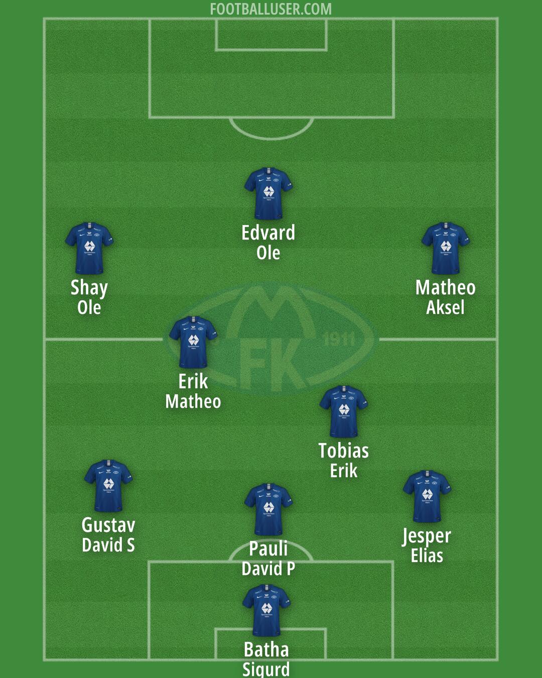 Molde Formation 2025