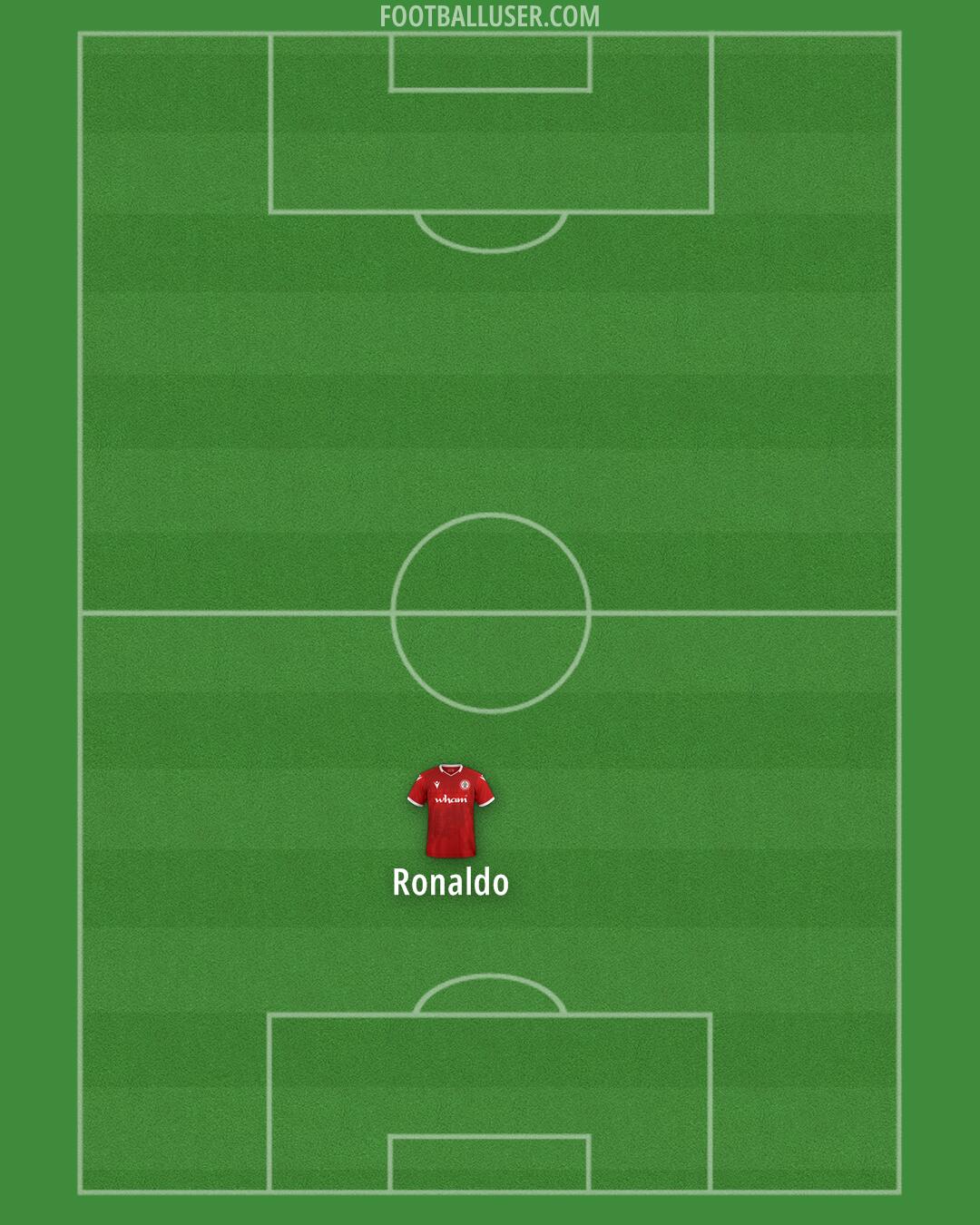 Accrington Formation 2025