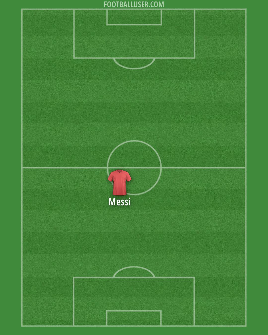 Custom Team Formation 2025
