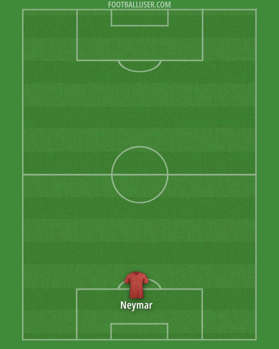 Custom Team Formation 2025