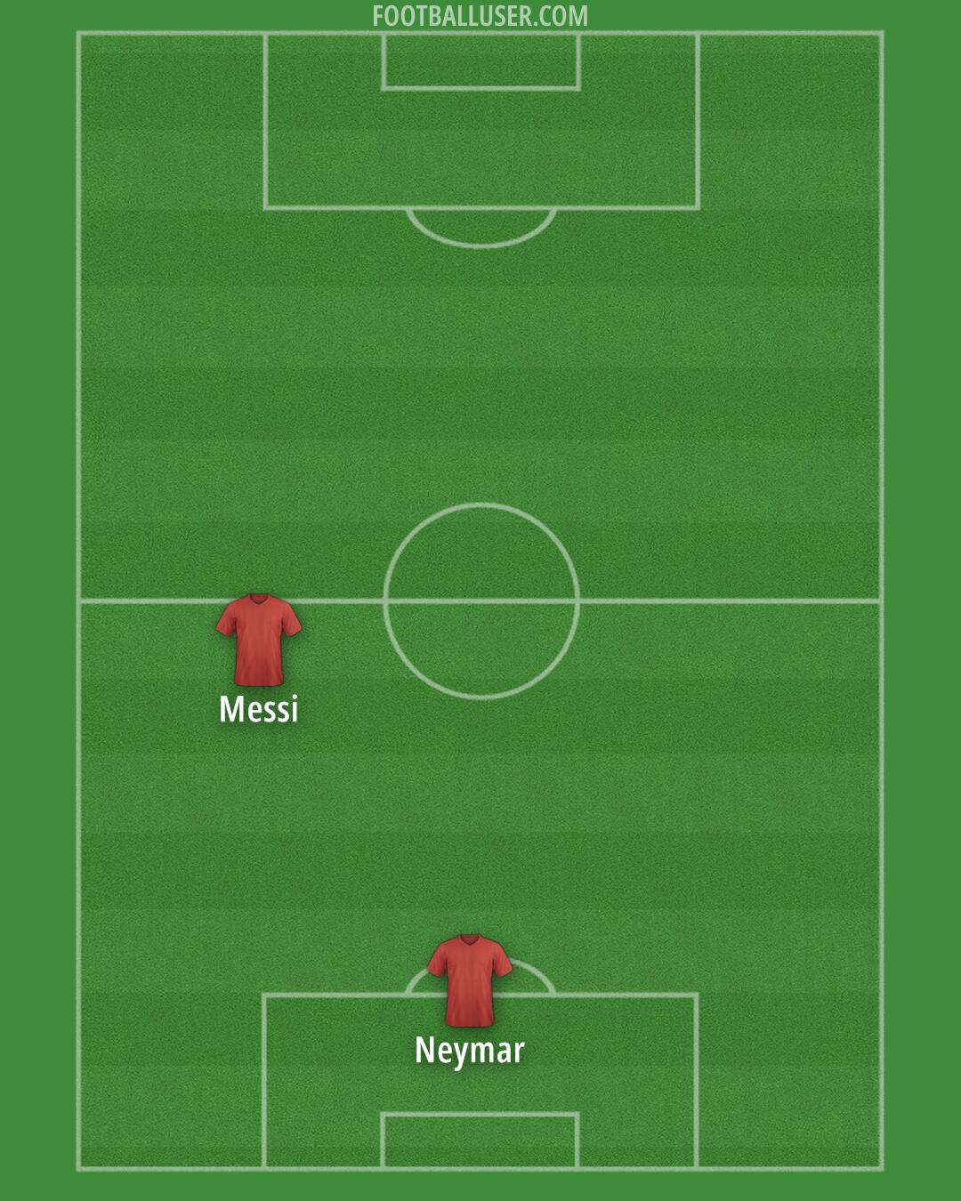 Custom Team Formation 2025