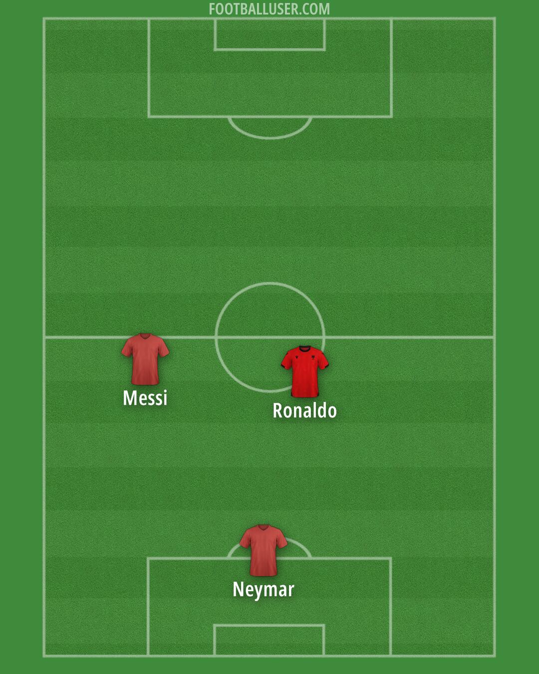 Custom Team Formation 2025