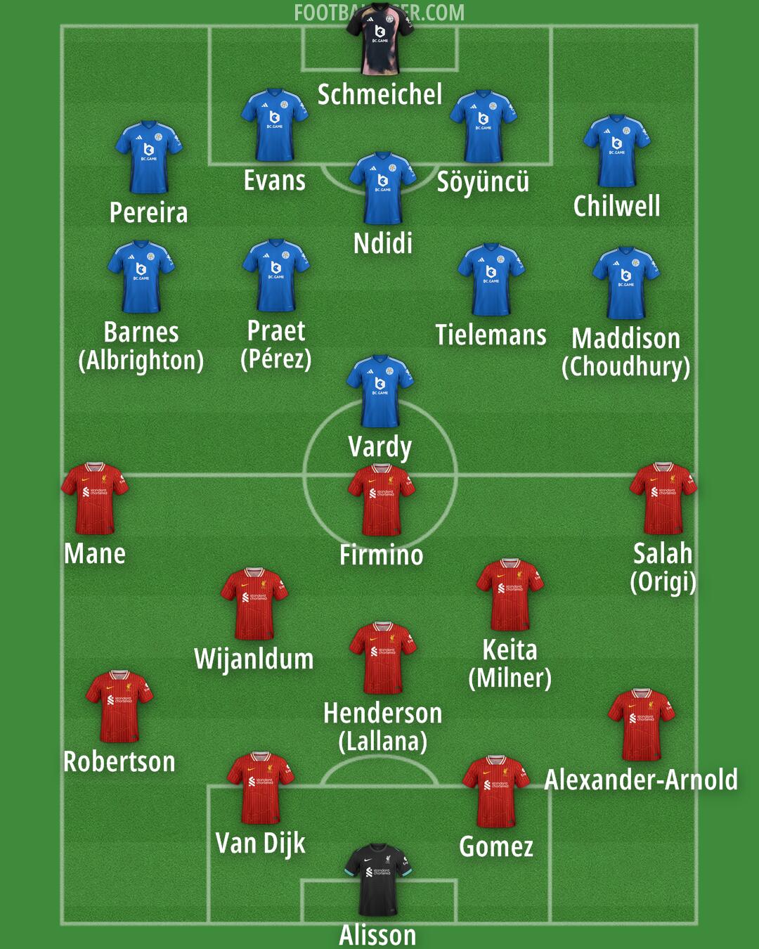 Custom Team Formation 2025