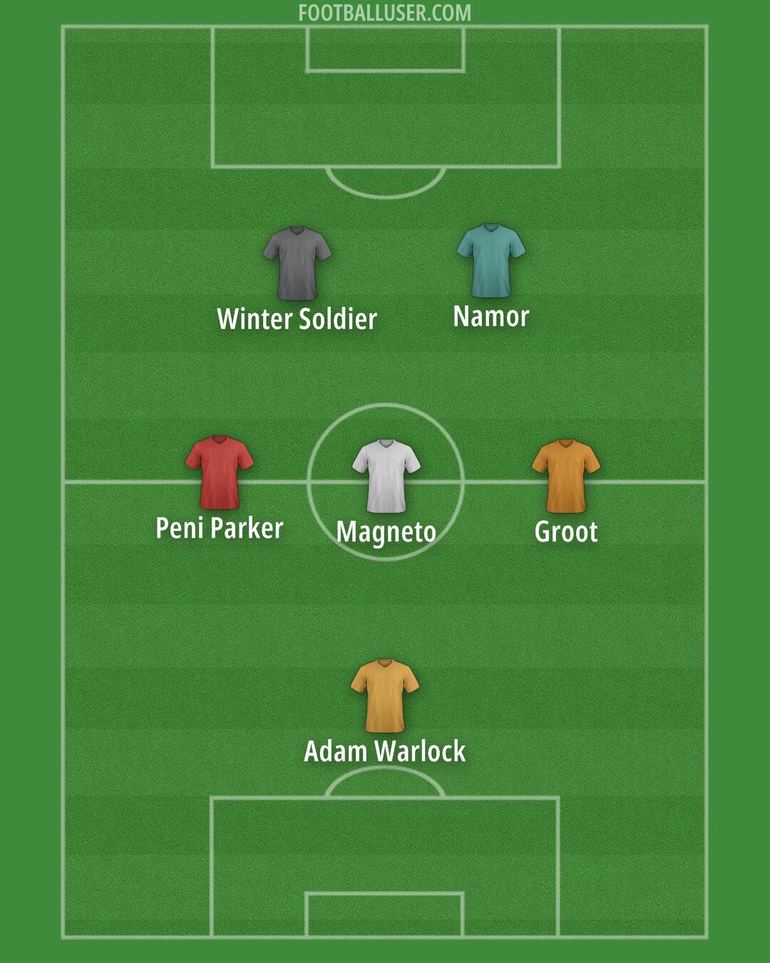 Custom Team Formation 2025