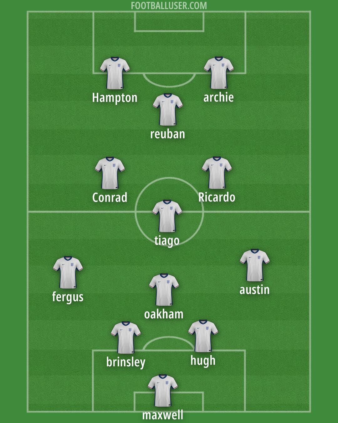 England Formation 2025