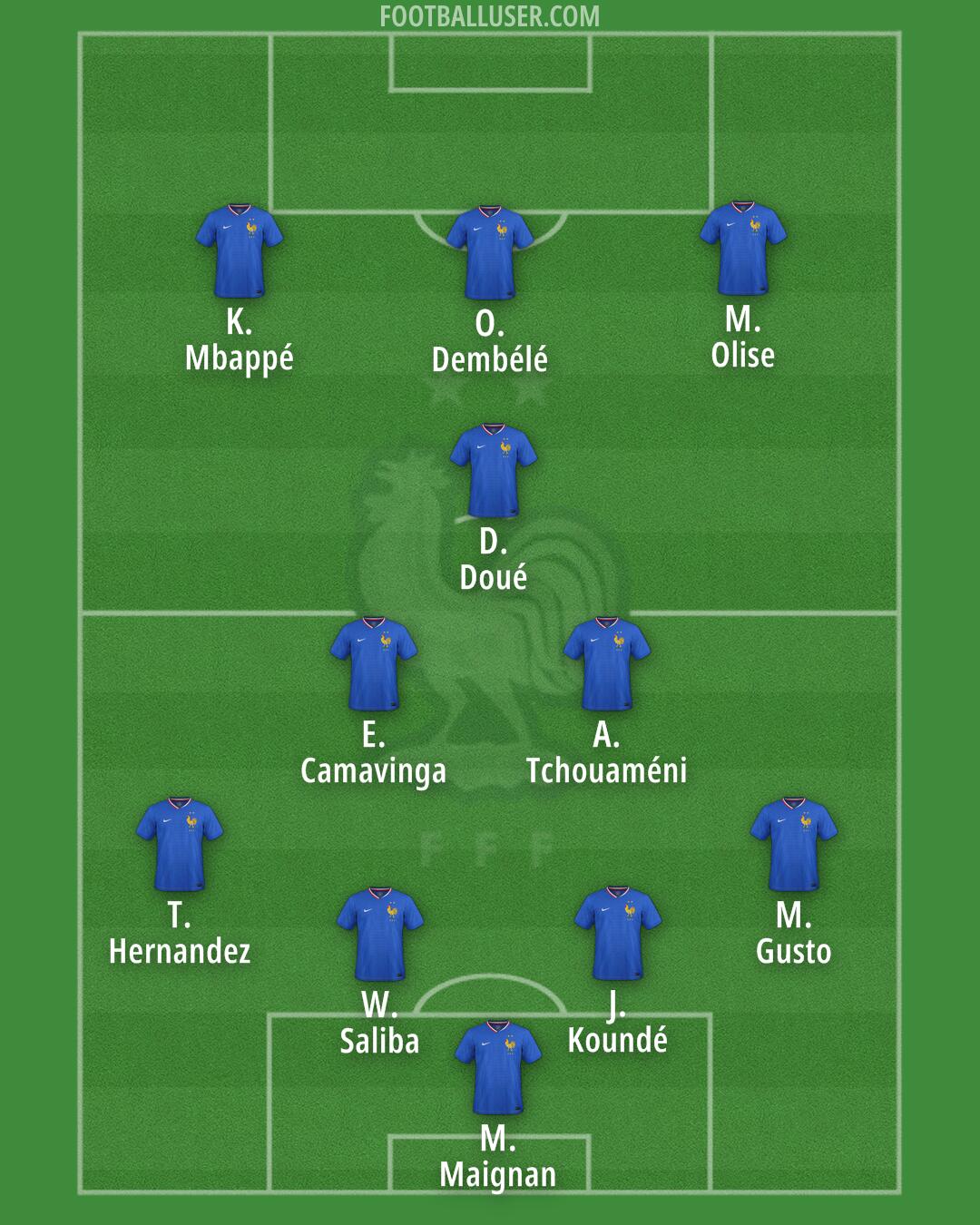 France Formation 2025