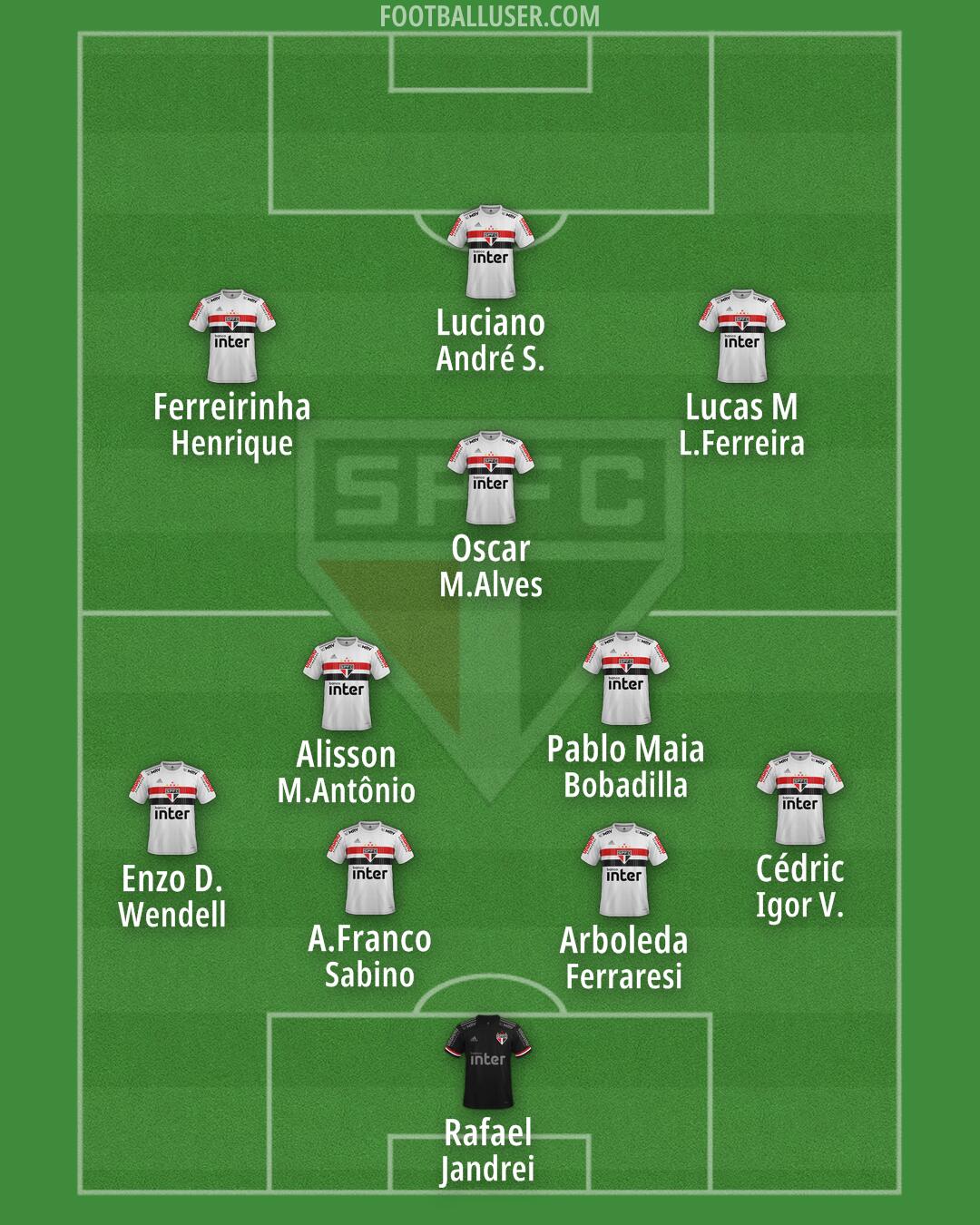 São Paulo Formation 2025