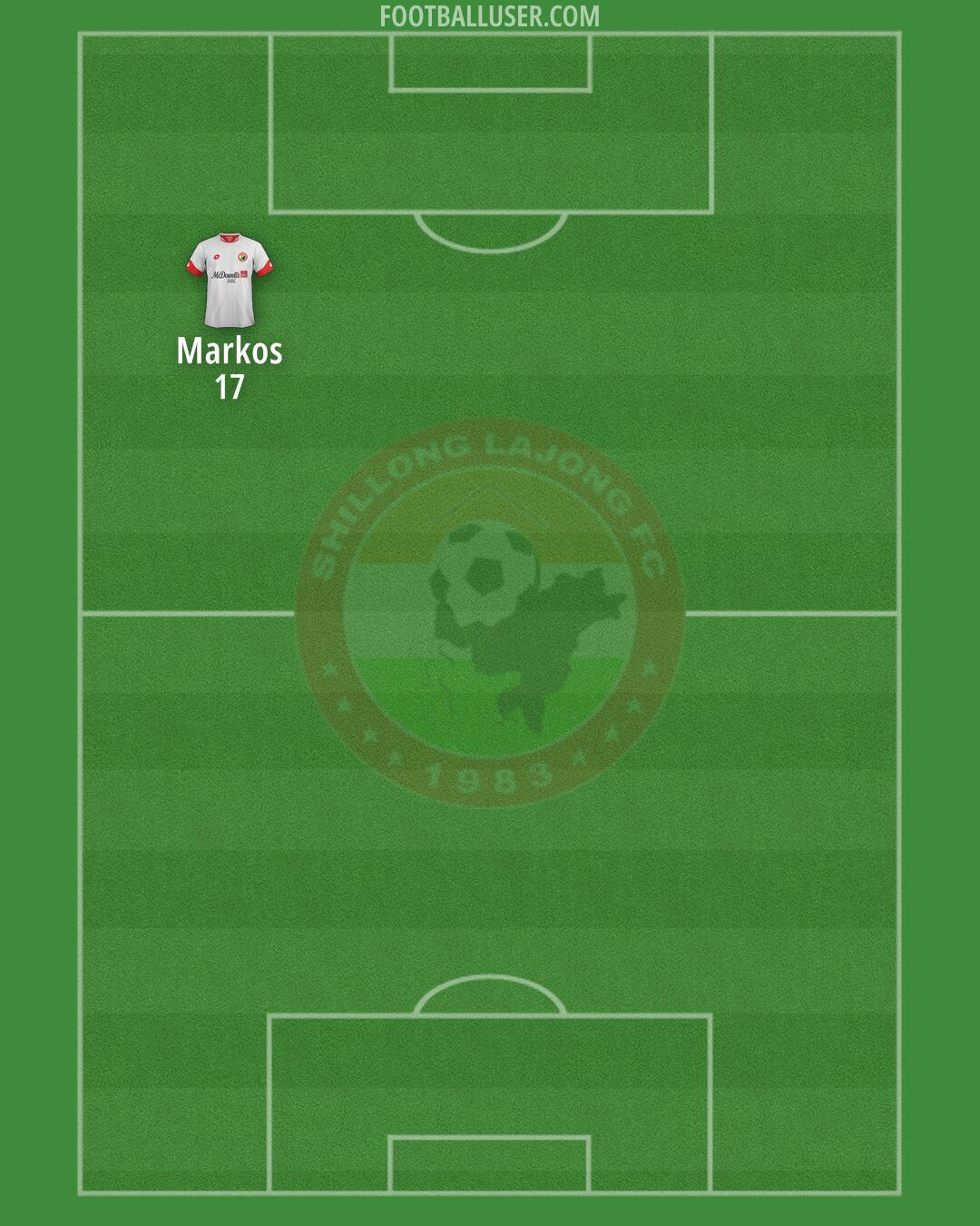 Lajong Formation 2025