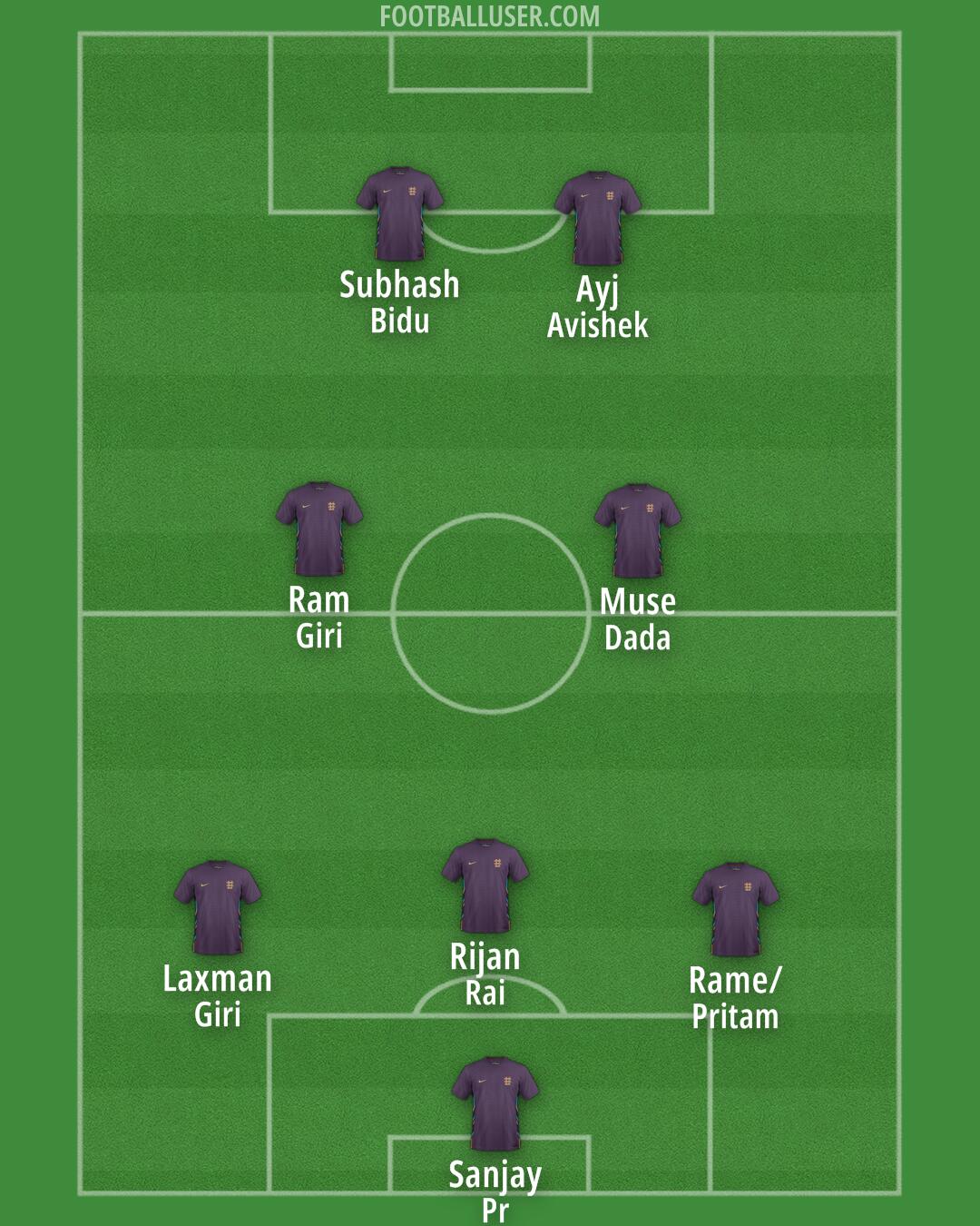 England Formation 2025