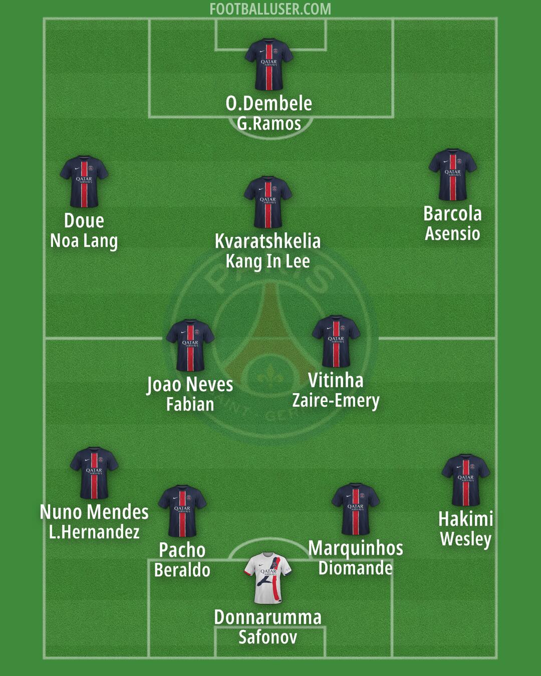 PSG Formation 2025