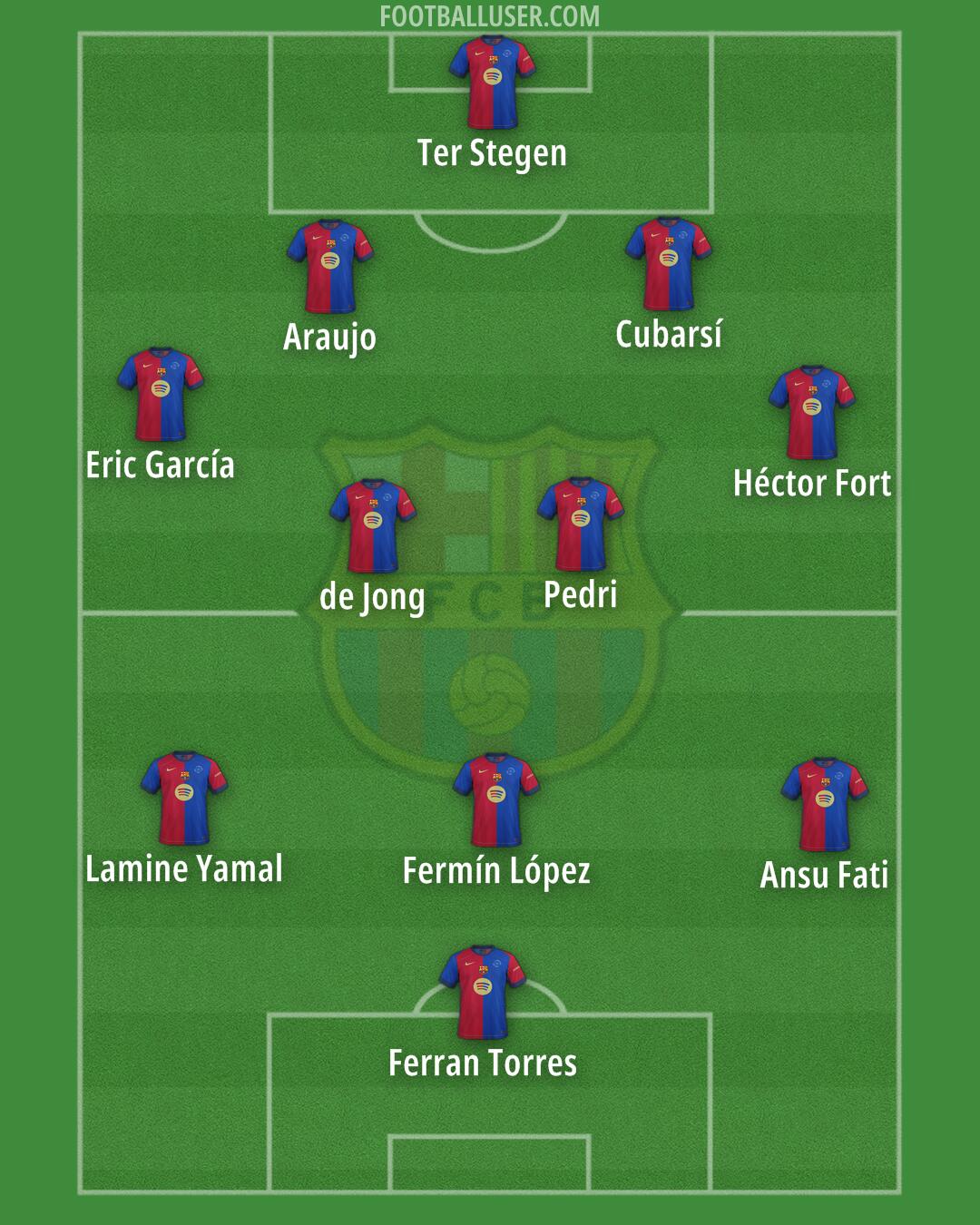 Barcelona Formation 2025