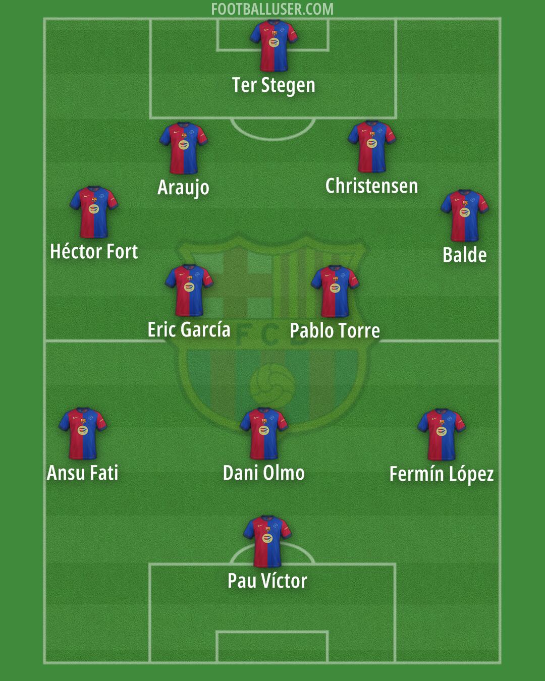 Barcelona Formation 2025
