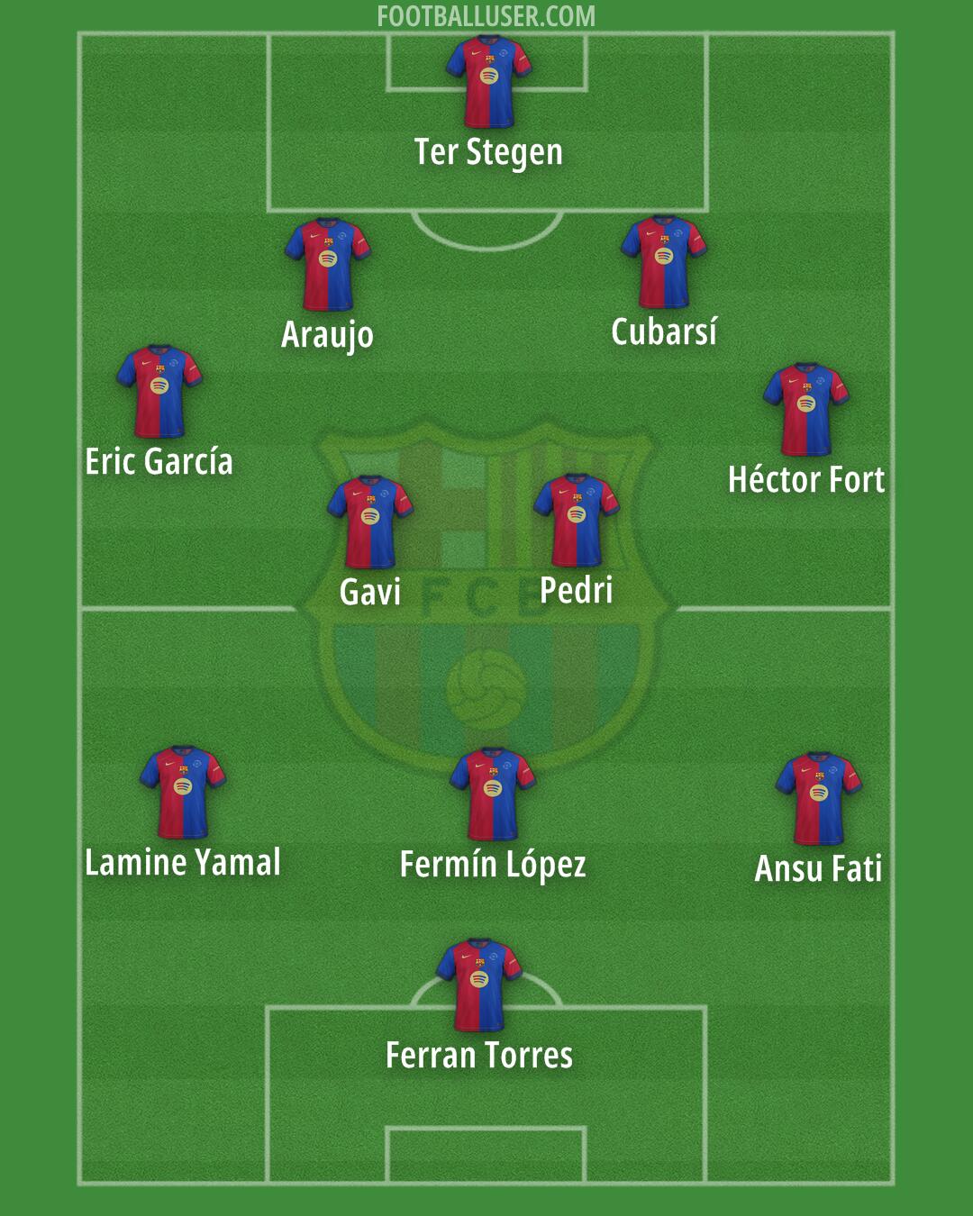 Barcelona Formation 2025