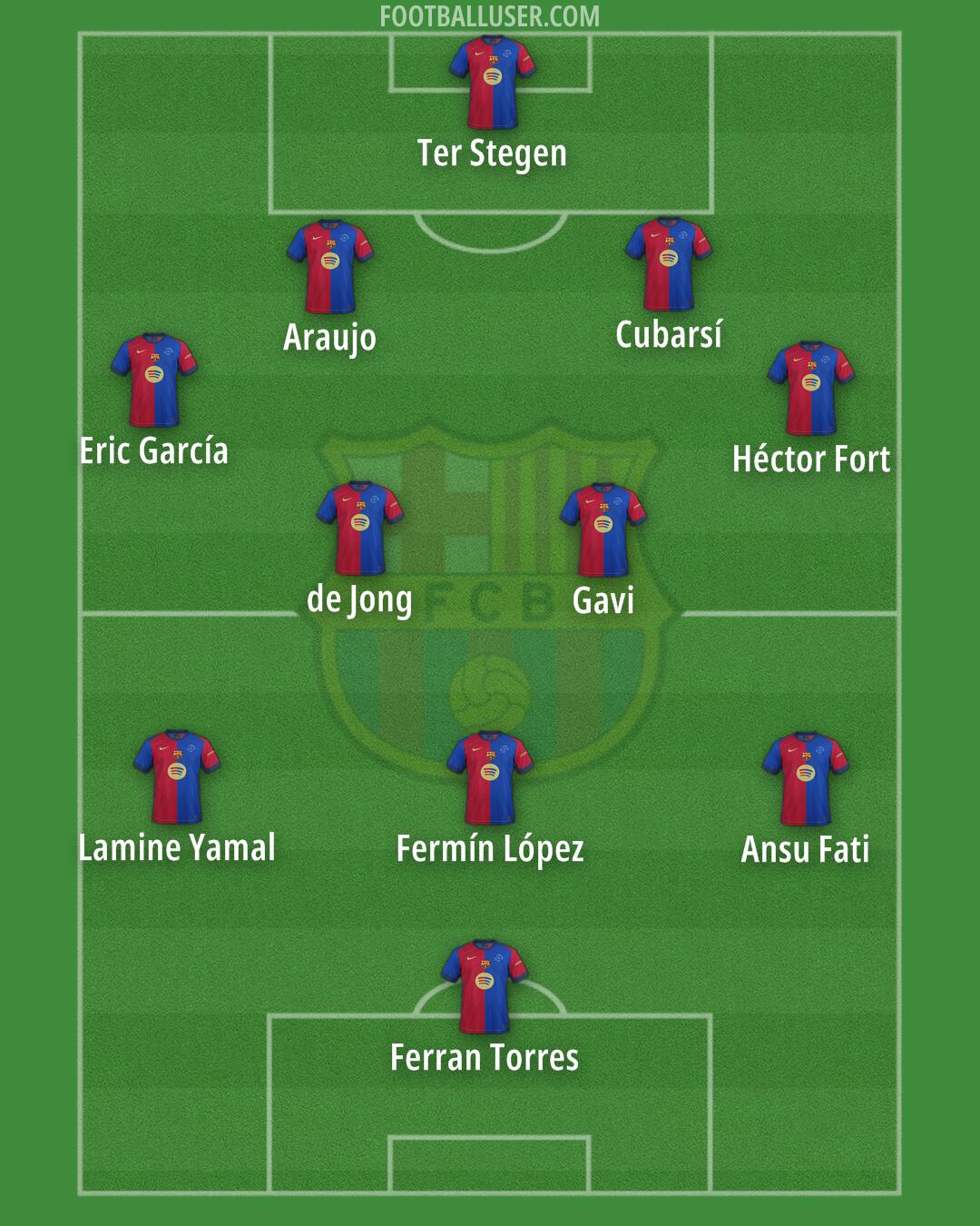 Barcelona Formation 2025