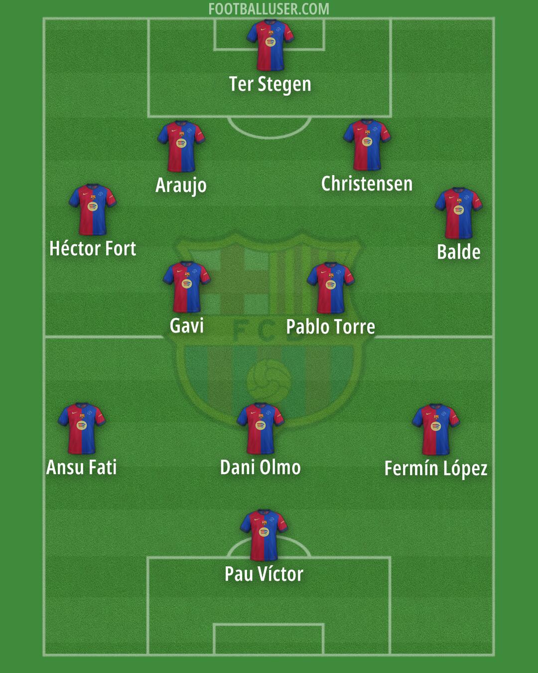 Barcelona Formation 2025