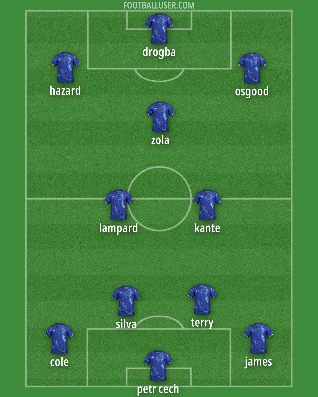 Chelsea Formation 2025