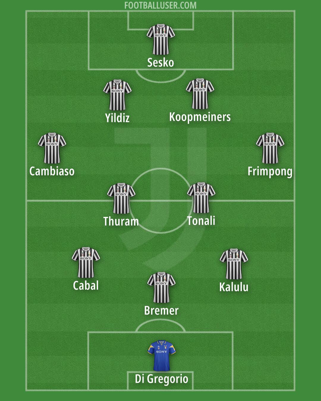 Juventus Formation 2025